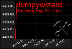 Total Graph of Jumpywlzard