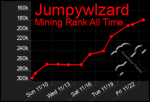 Total Graph of Jumpywlzard