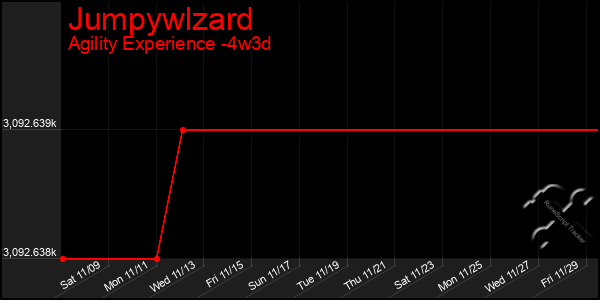 Last 31 Days Graph of Jumpywlzard