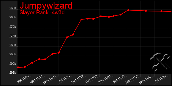 Last 31 Days Graph of Jumpywlzard