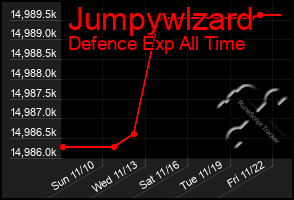 Total Graph of Jumpywlzard