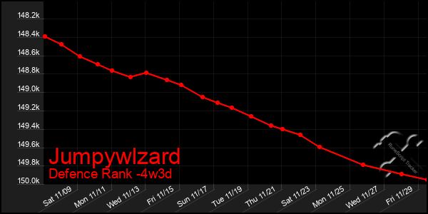 Last 31 Days Graph of Jumpywlzard