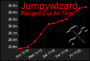 Total Graph of Jumpywlzard