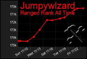 Total Graph of Jumpywlzard