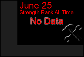 Total Graph of June 25