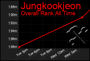 Total Graph of Jungkookjeon