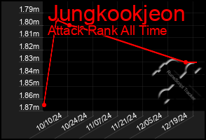 Total Graph of Jungkookjeon