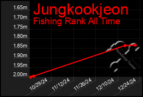 Total Graph of Jungkookjeon