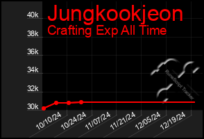 Total Graph of Jungkookjeon