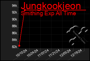 Total Graph of Jungkookjeon