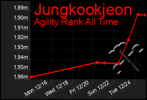 Total Graph of Jungkookjeon