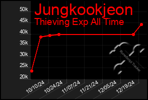 Total Graph of Jungkookjeon