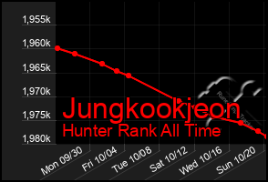 Total Graph of Jungkookjeon