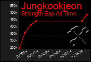 Total Graph of Jungkookjeon