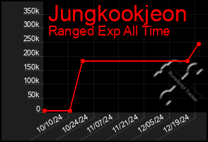 Total Graph of Jungkookjeon