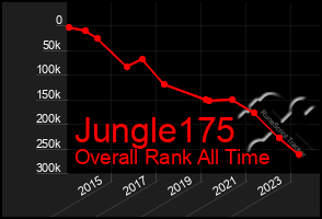 Total Graph of Jungle175