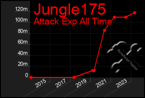 Total Graph of Jungle175