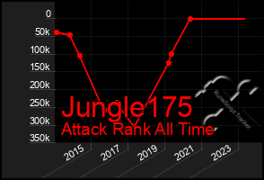 Total Graph of Jungle175