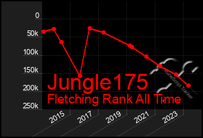 Total Graph of Jungle175