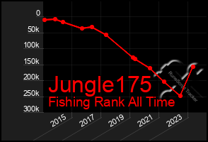 Total Graph of Jungle175