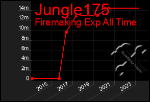 Total Graph of Jungle175