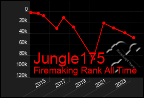 Total Graph of Jungle175