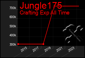 Total Graph of Jungle175