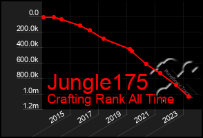 Total Graph of Jungle175