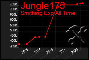 Total Graph of Jungle175