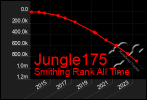 Total Graph of Jungle175