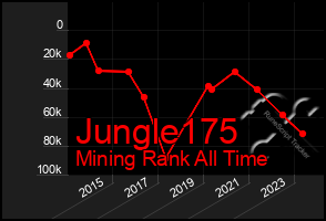 Total Graph of Jungle175