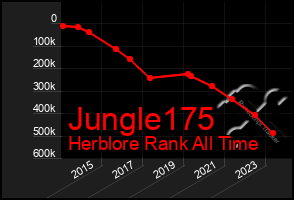 Total Graph of Jungle175