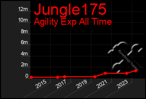 Total Graph of Jungle175