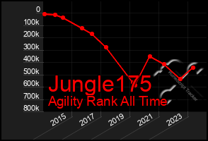 Total Graph of Jungle175