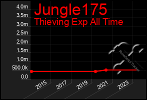 Total Graph of Jungle175