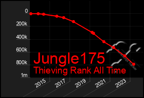 Total Graph of Jungle175