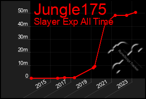 Total Graph of Jungle175