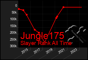 Total Graph of Jungle175