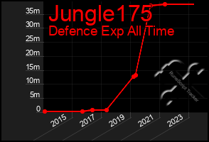 Total Graph of Jungle175