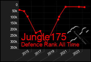 Total Graph of Jungle175