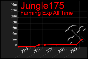 Total Graph of Jungle175