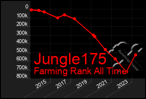 Total Graph of Jungle175