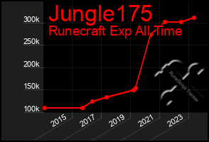 Total Graph of Jungle175