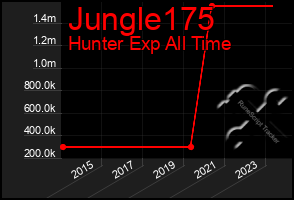 Total Graph of Jungle175