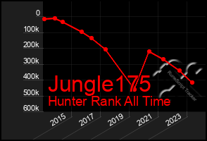 Total Graph of Jungle175