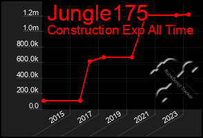 Total Graph of Jungle175