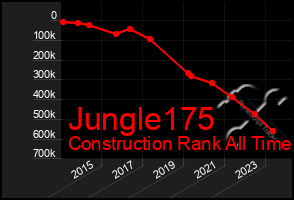 Total Graph of Jungle175