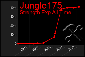 Total Graph of Jungle175