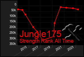 Total Graph of Jungle175