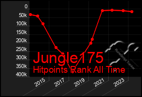 Total Graph of Jungle175